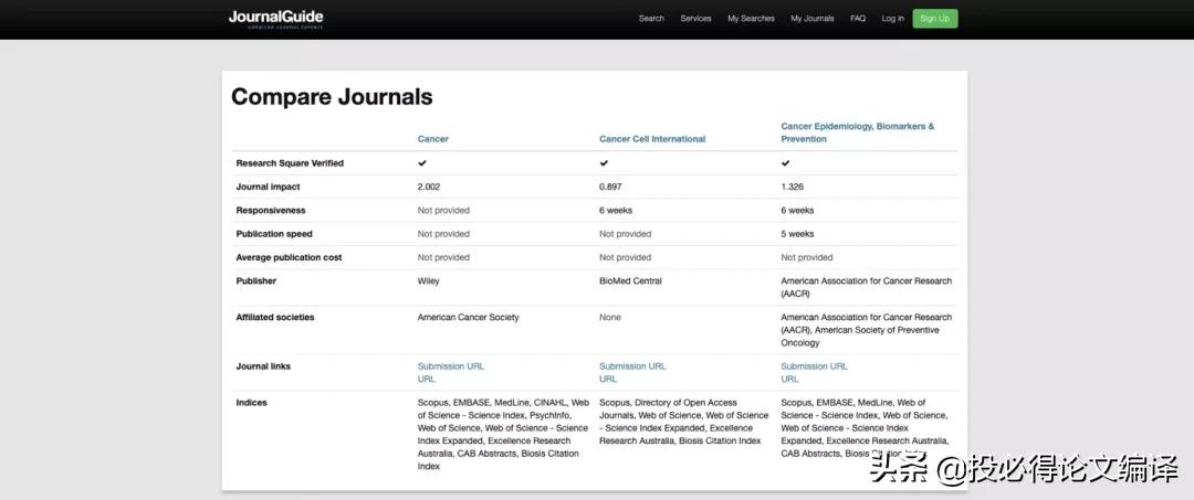 投稿期刊的选择和方法,期刊投稿指南汇总