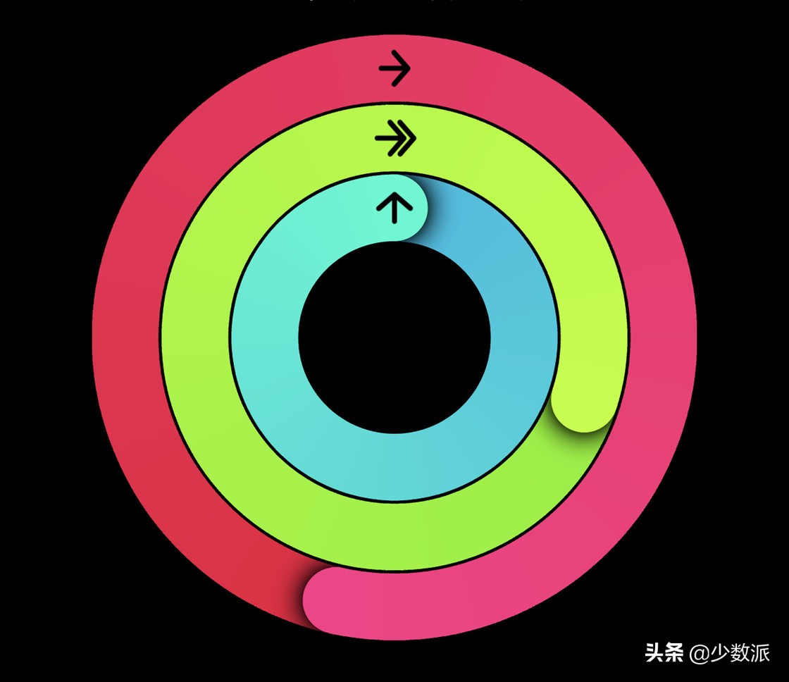 applewatchapp推荐,华强北applewatchs7
