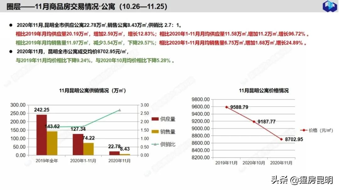 刚需商务公寓值不值得买,总价低的公寓值得买吗