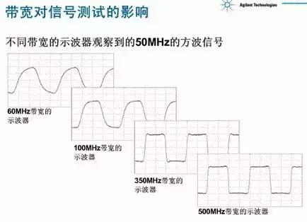 示波器带宽50m与100m有什么区别,100m的示波器测200m的信号