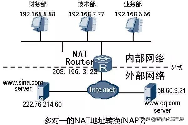 一文让你彻底搞懂websocket的原理,一文详解网络结构