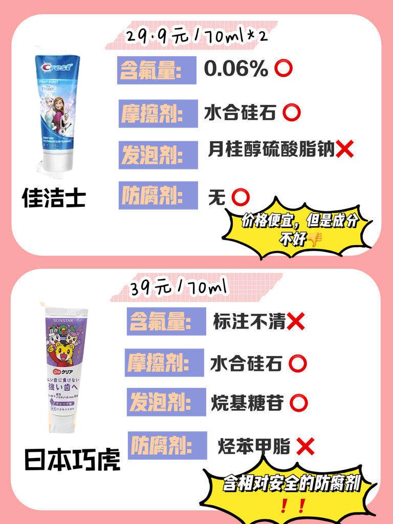 儿童牙膏防蛀测评最好的前十名,十大安全儿童牙膏排行榜