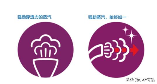 小米可折叠蒸汽挂烫机,小米手持挂烫机即熨即穿轻巧便捷