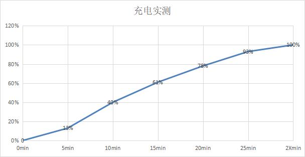 realme真我gt大师探索版全面屏,realme真我gt大师探索版测评