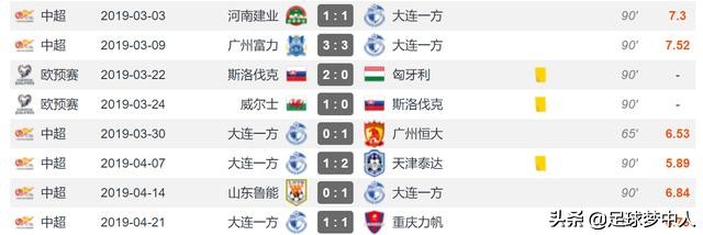 上下半程判若两人，世界级球星需要名帅来调教，韩国人差了点