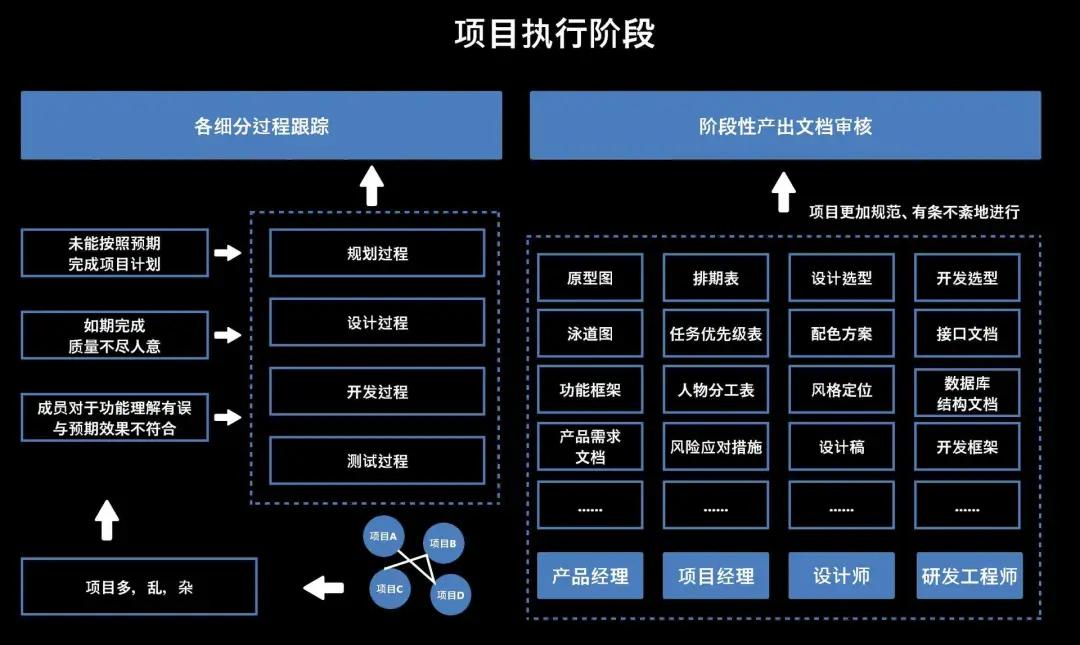 产品经理项目管理思路,pmp项目管理和产品经理的区别
