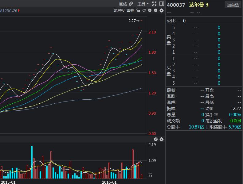 股市最真实的经历,早期中国股市涨的疯狂