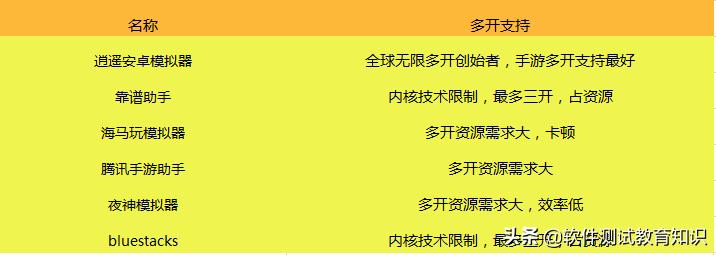 好玩的手机游戏模拟器推荐,手机游戏怎么安装到模拟器
