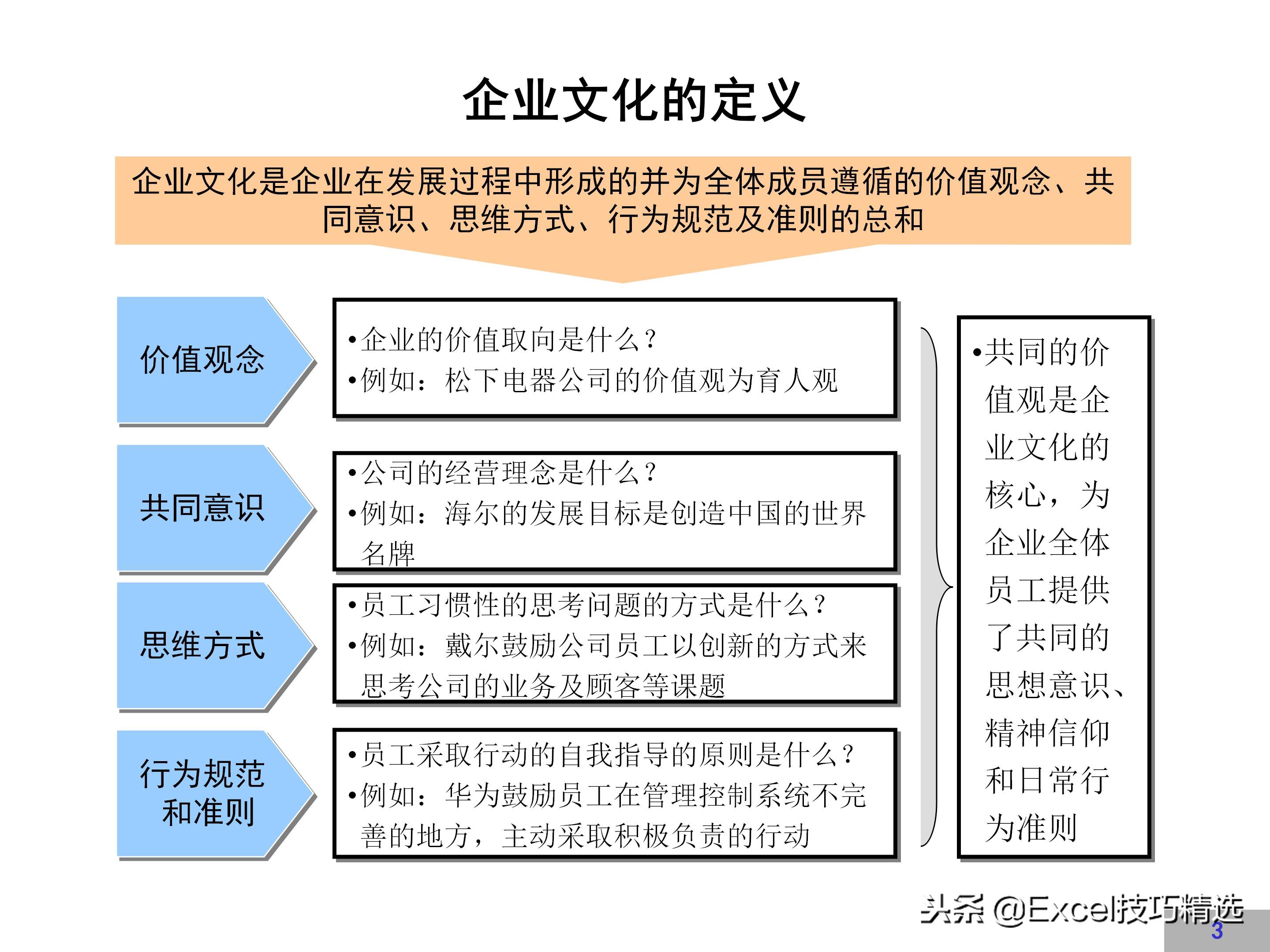 华为企业文化建设方案,链家企业文化建设方案