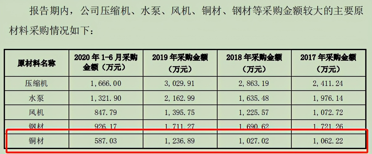 同飞制冷,家族企业同飞制冷