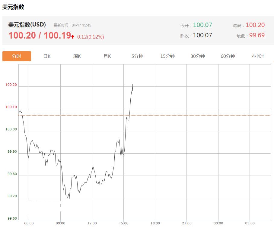 两大重磅利好的行情,两大重磅利好来袭会大涨吗