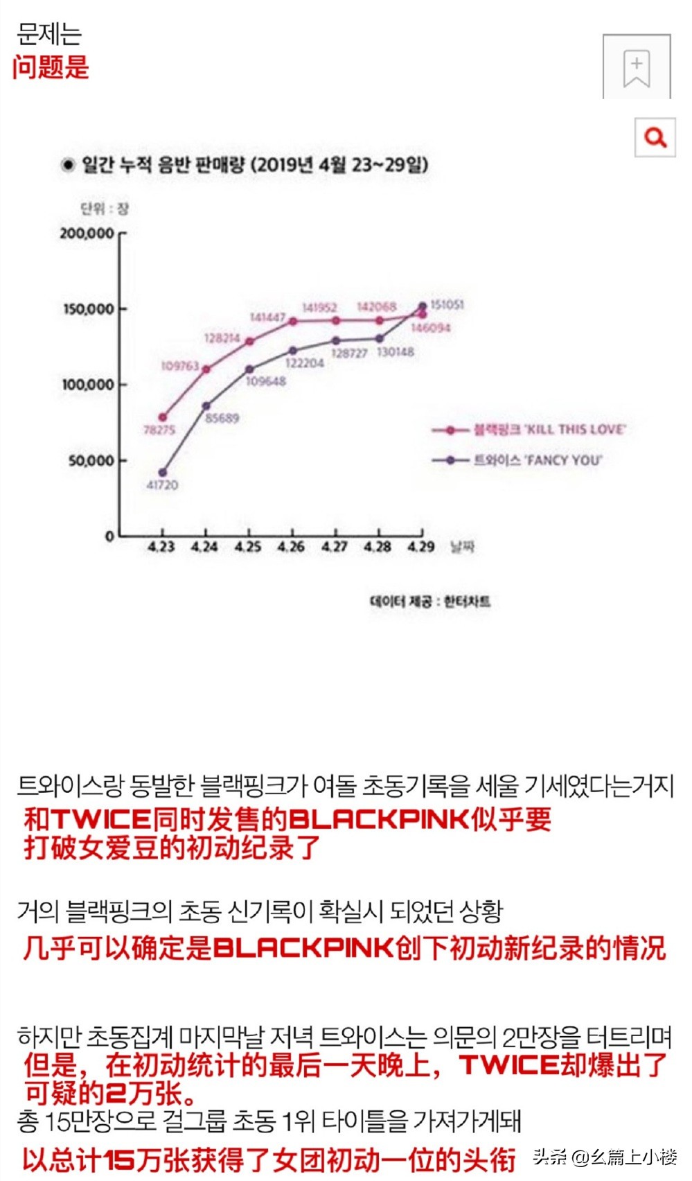 twice全员续约打破魔咒,twice到底有没有登顶