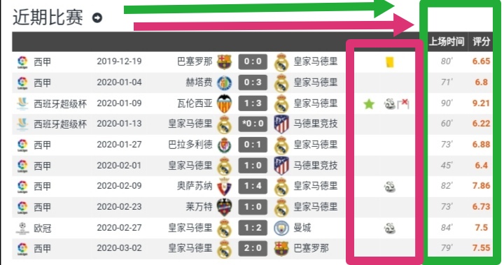 皇马魔术师,伯纳乌球场魔术师