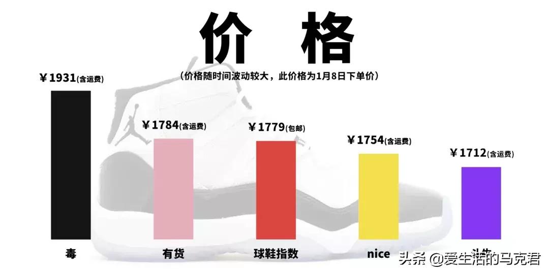 斥巨资实测当下最火的5个球鞋交易平台，毒和nice到底谁更好用？