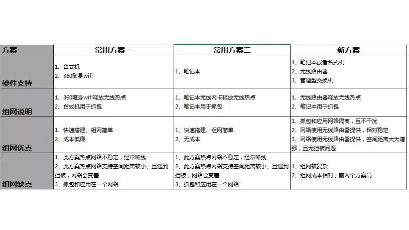 爱奇艺抓包,爱奇艺视频抓包解析