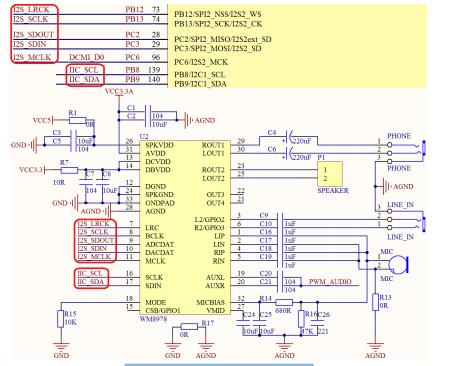 探索者stm32f,探索者完整版