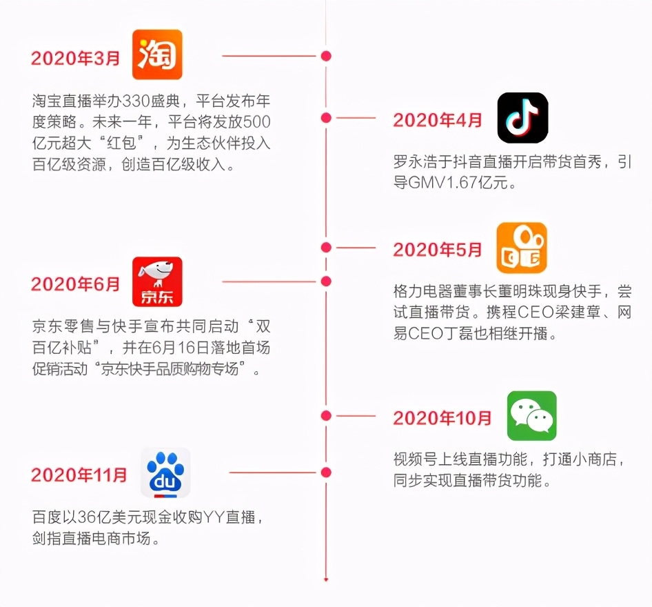现在直播带货能成为下一个淘宝吗,淘宝直播带货未来趋势