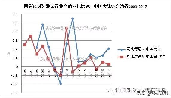 半导体产业思考视频,半导体的思考