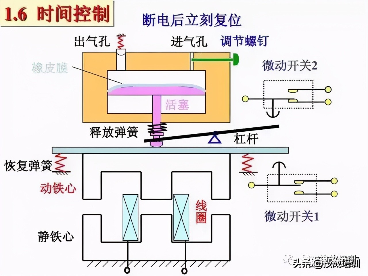 教你一招轻松看懂电路图,教你如何快速看懂电路图