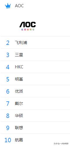 电脑显示器推荐大全,电脑知识大全显示器