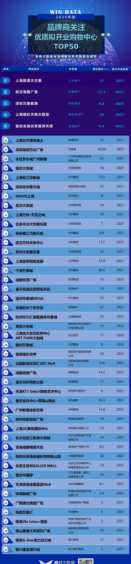 2019年开业的mall,84家新mall