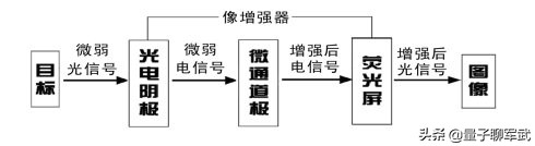 仙人指路夜视,仙人指路灯光