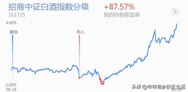 基金的净值和市值的区别,基金的净值和估值