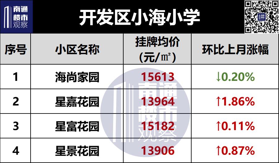 2023南通二手房成交价格查询,南通2018年学区房价格