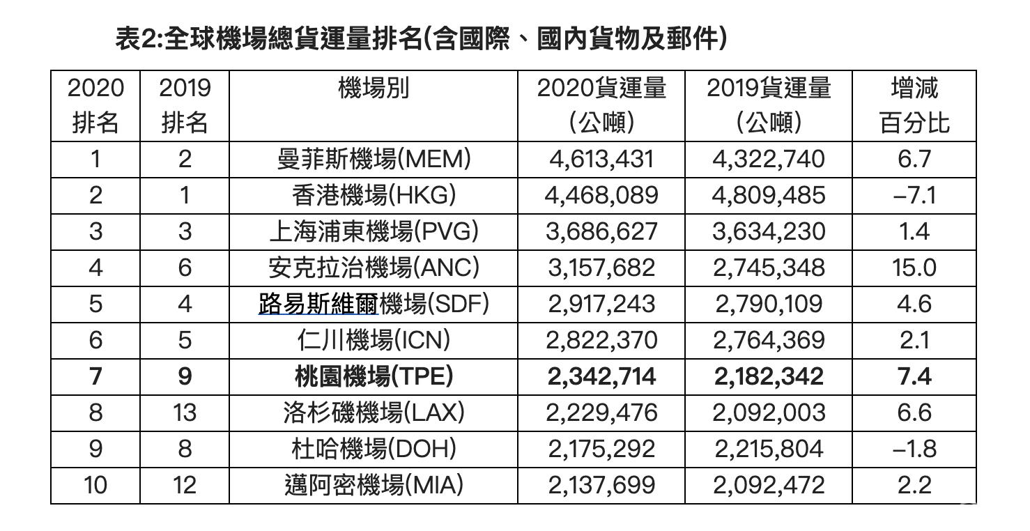 波音747货运飞机,空运物流价格暴涨