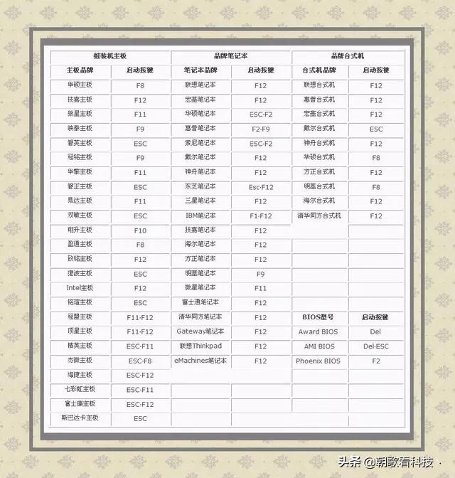 怎么才能把系统装到固态硬盘里面,怎样把系统装在固态硬盘里面