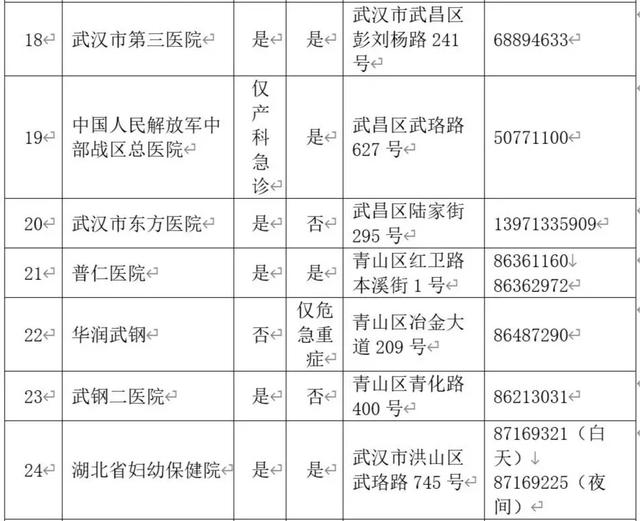 武汉44家助产机构名单,武汉产检医院名单