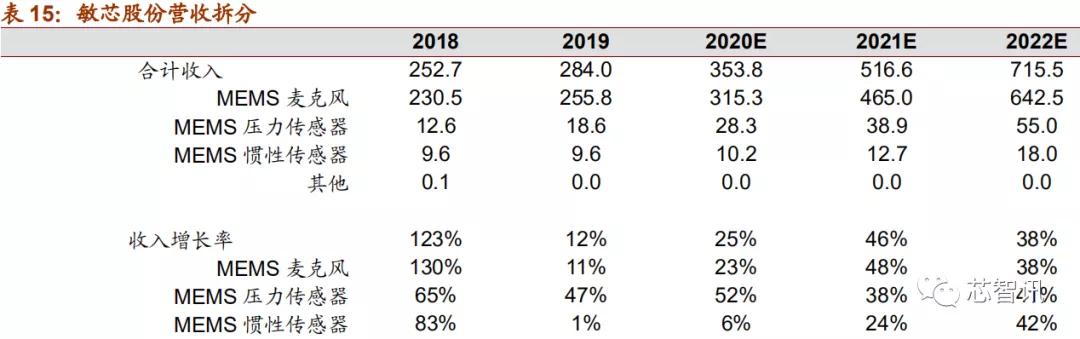 上市首日暴涨医药股,上市首日涨幅最高纪录