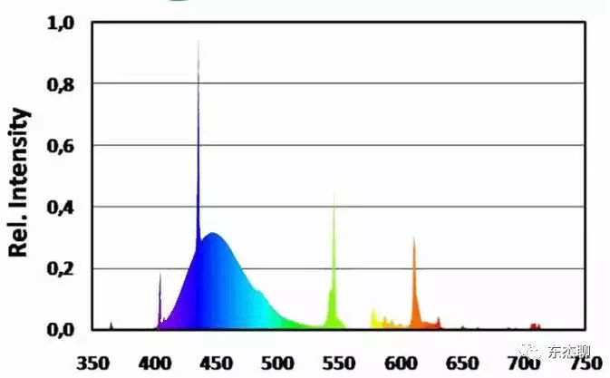 diyt5鱼缸灯详细教程,鱼缸t5灯怎么装