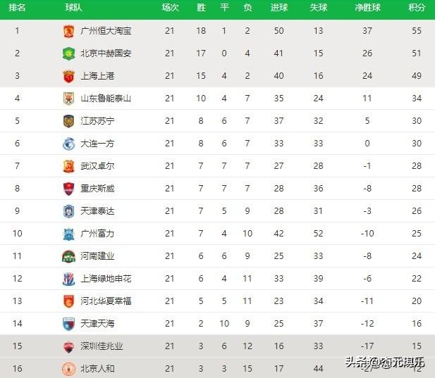 中超23轮国安vs恒大主场比分,中超联赛第24轮国安比赛视频