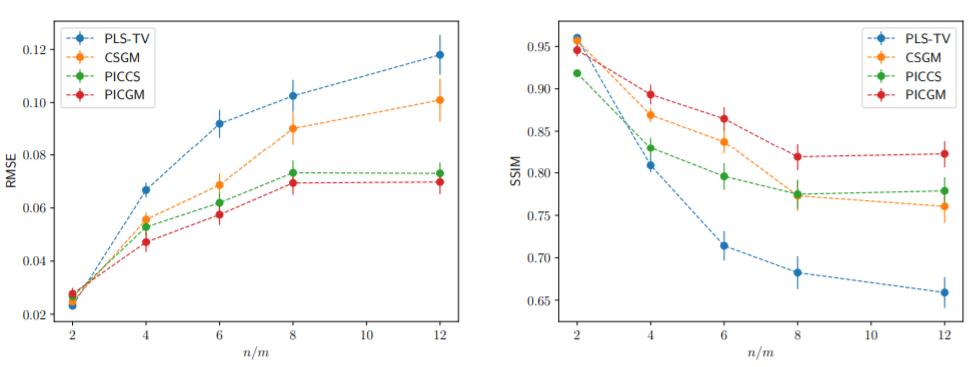 2023icml论文结果,icml2022计划