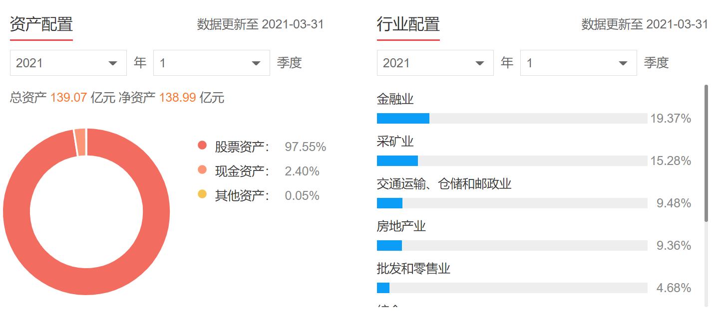 深证红利和基本面60选哪个,深证红利与深证100