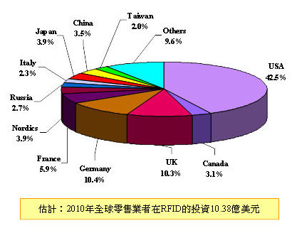 rfid技术和发展趋势,rfid最新技术应用