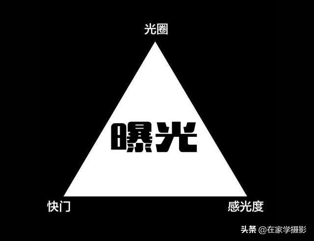 摄影曝光怎么调算正常,摄影曝光三要素如何调