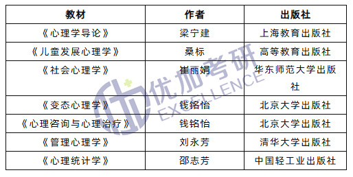 华东师范大学心理学考研招生简章,心理学21考研国家线