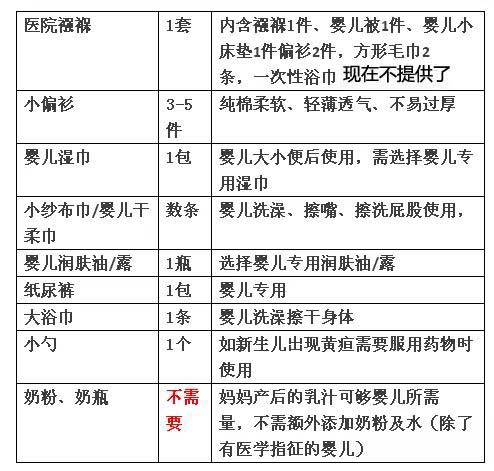 青岛妇女儿童医院产检哪个医生好,青岛妇女儿童医院产检全部多少钱