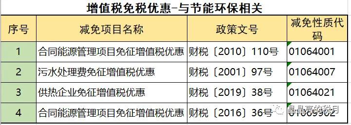 增值税正确的避税思路是什么,增值税税务筹划的方法是怎样的