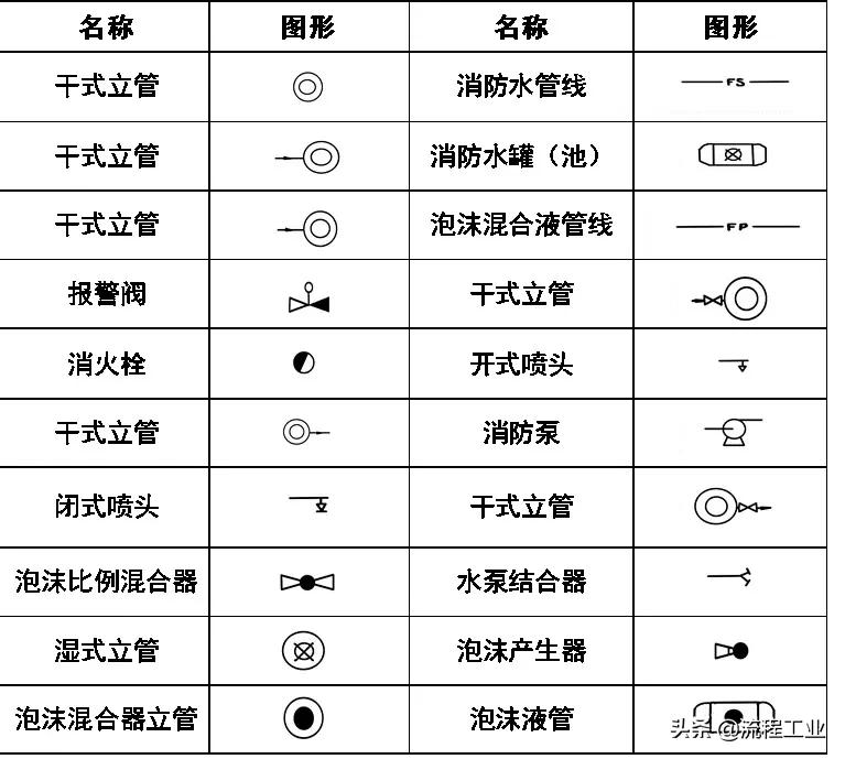 cad给排水图例符号大全,应急疏散图例cad符号大全