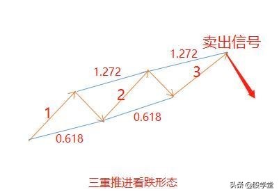谐波形态股票,a股市场短线投资策略分享