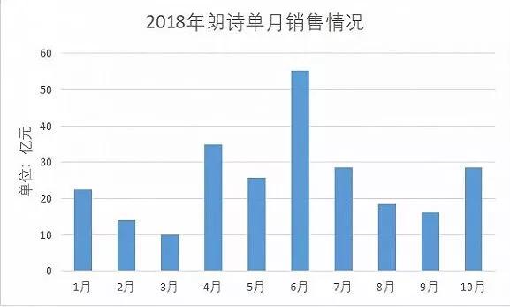 朗诗地产布局大湾区,朗诗绿色集团趋势