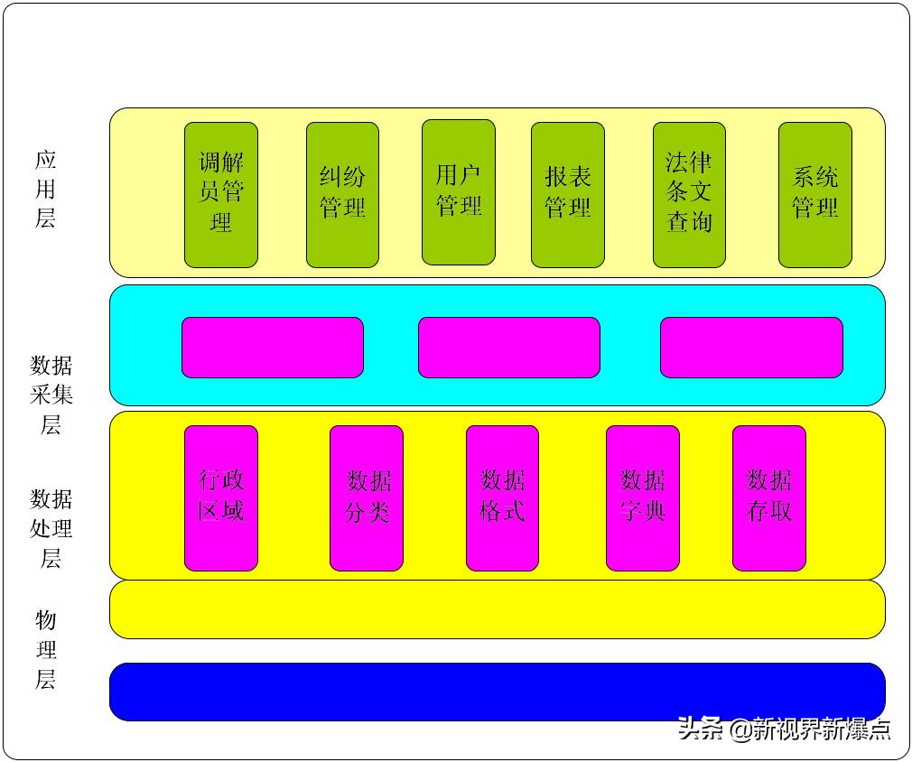 人民调解员信息管理平台,人民调解信息管理系统