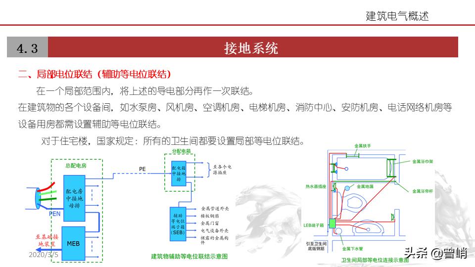 建筑电气资料一览表,建筑电气图解详解