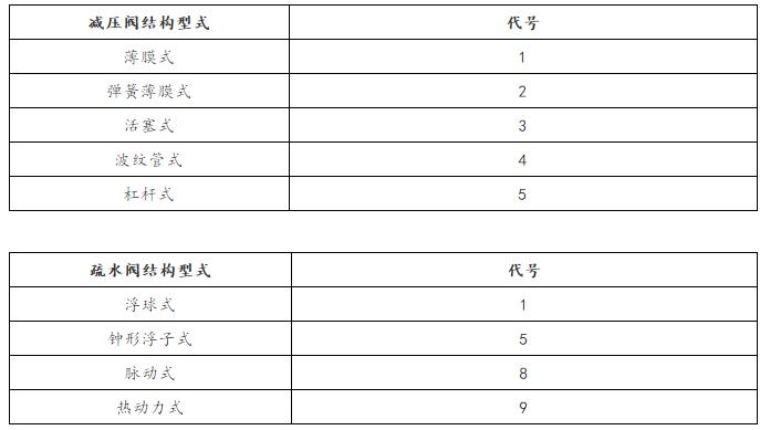 阀门型号标识图解,管道阀门标识符号大全