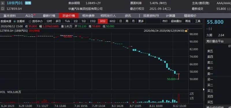 杈藉畞鏀垮簻瀵瑰崕鏅ㄩ噸鏁寸殑鎬佸害,杈藉畞鍗庢櫒姹借溅