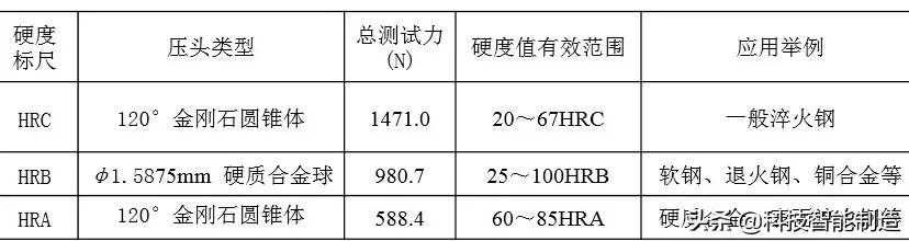 金属材料的基础知识答案,金属材料的力学性能标准