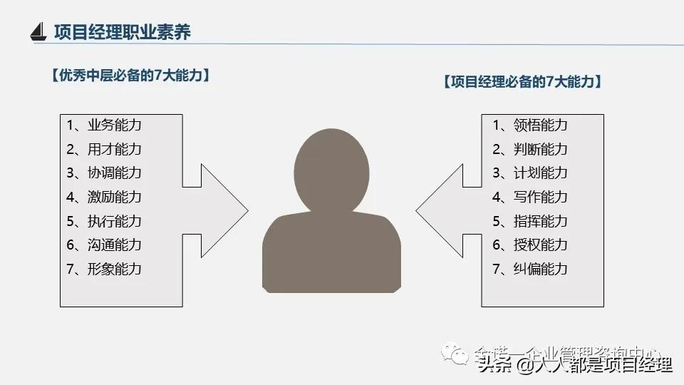 项目经理运营图谱大全,项目经理角色定位